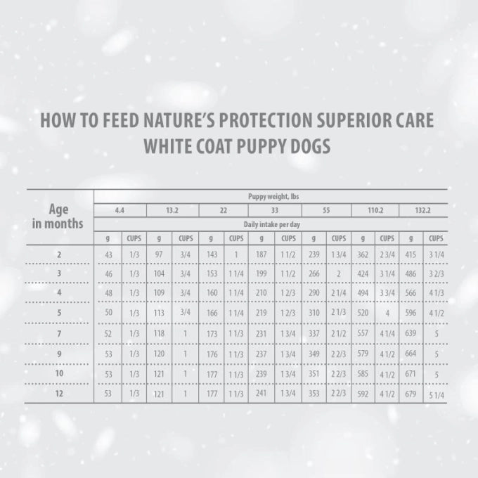 Nature's Protection White Dogs Starter All Breed Salmone 1,5 kg