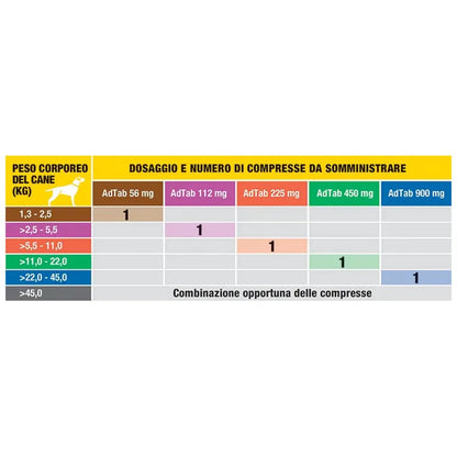 AdTab Compresse masticabili Cani 1,3-2,5 kg