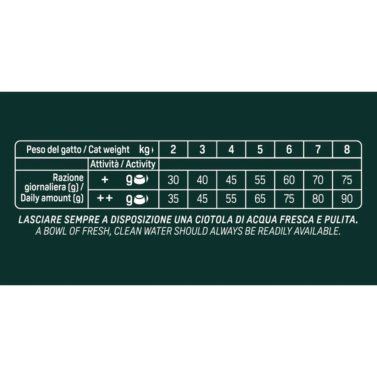 Natural Trainer SQN H.G. Sterilised Tacchino 300gr
