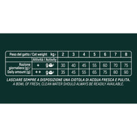 Natural Trainer SQN H.G. Sterilised Tacchino 300gr