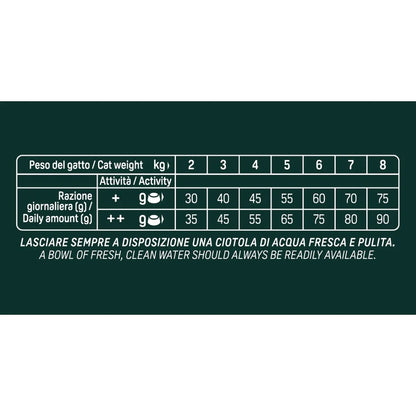 Natural Trainer SQN H.G. Sterilised Tacchino 1,25 Kg