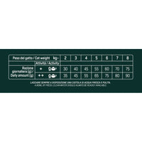 Natural Trainer SQN H.G. Sterilised Pesce Bianco 1,25 Kg